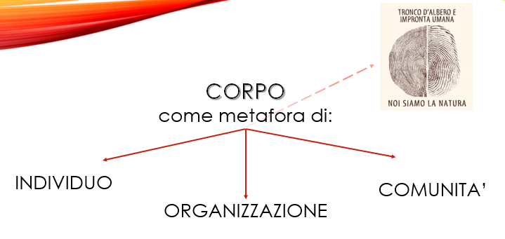 Tree - Il presupposto